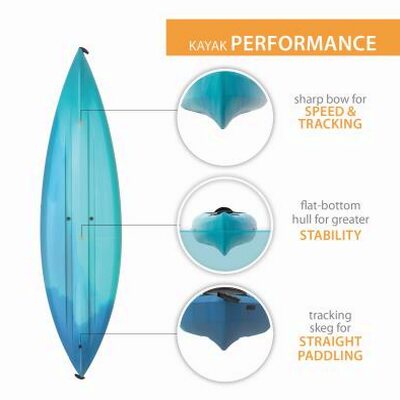 Lifetime Guster 100 Sit-In Kayak (2-Pack) 457
