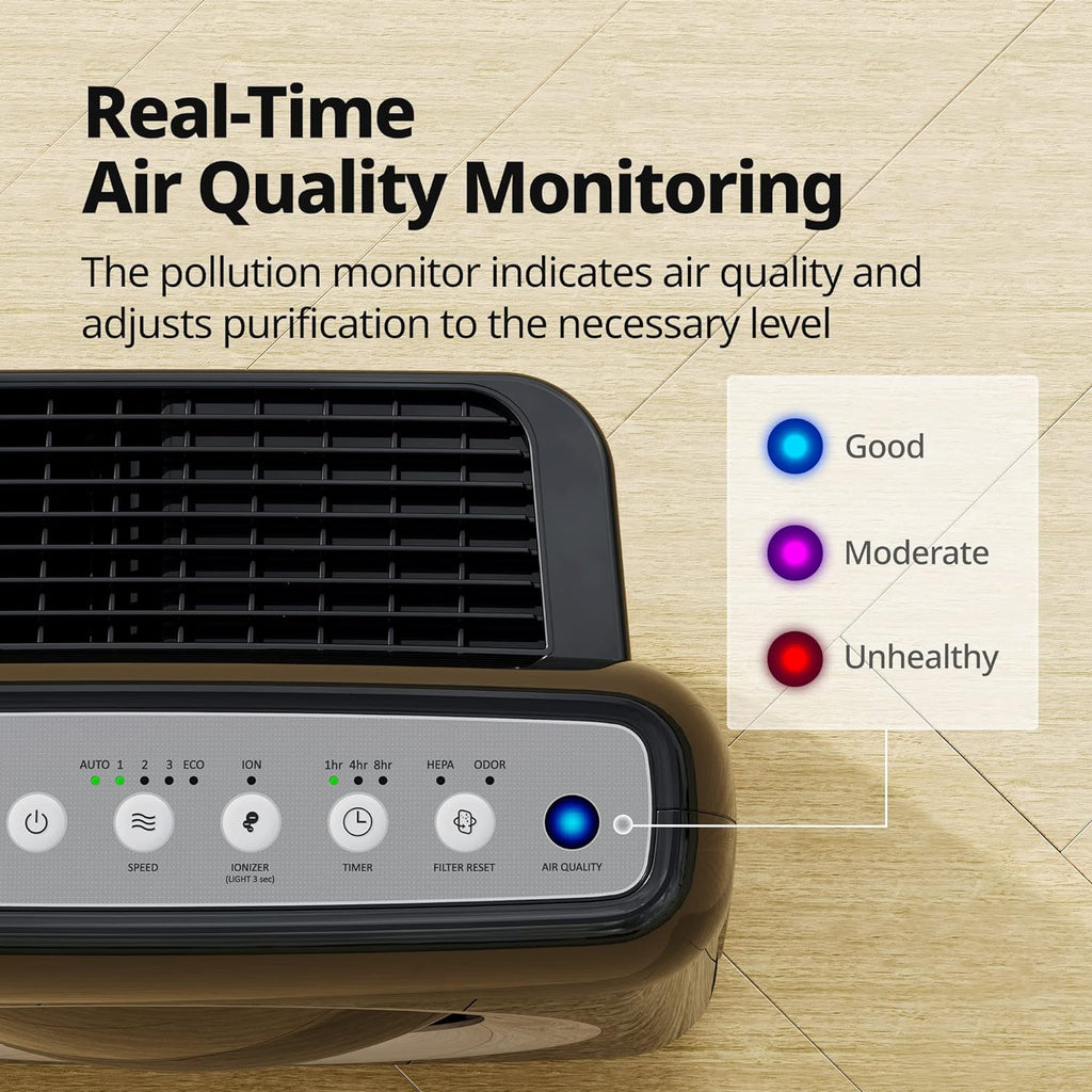 True HEPA Purifier with Air Quality Monitoring, Auto, Timer, Filter Indicator, and Eco Mode, 16.8 x 18.3 x 9.7, White