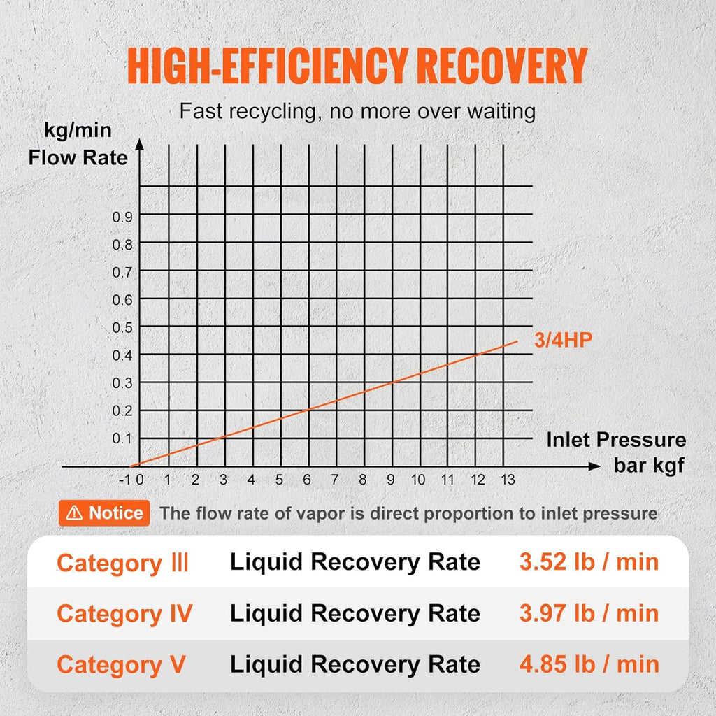 1 HP Refrigerant Recovery Machine - Dual Cylinder Portable AC Recovery Machine with High Pressure Protection 120V 60Hz Recovery Machine HVAC for Vapor Liquid Refrigerant, Car Air Conditioning