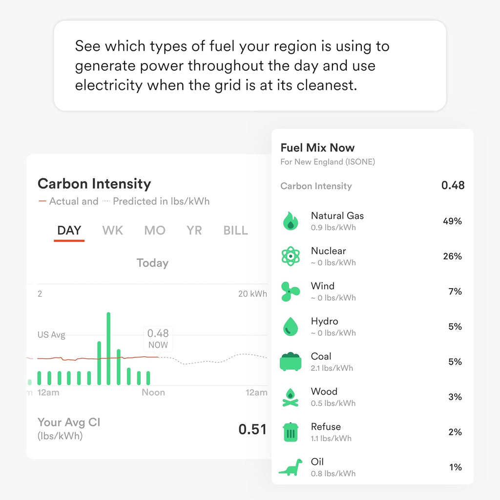Energy Monitor - Track Electricity Usage in Real Time and Save Money - Meets Rigorous ETL/Intertek Safety Standards