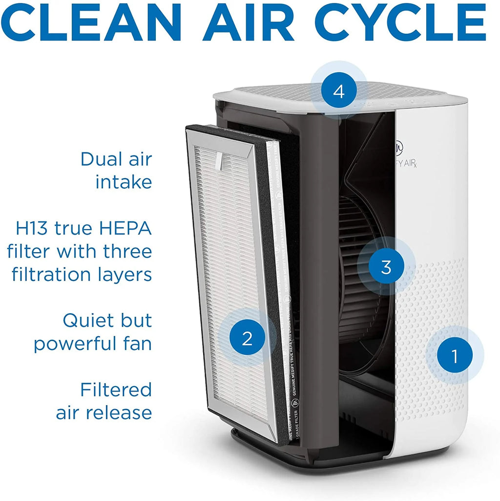 MA-15 Air Purifier with H13 True HEPA Filter