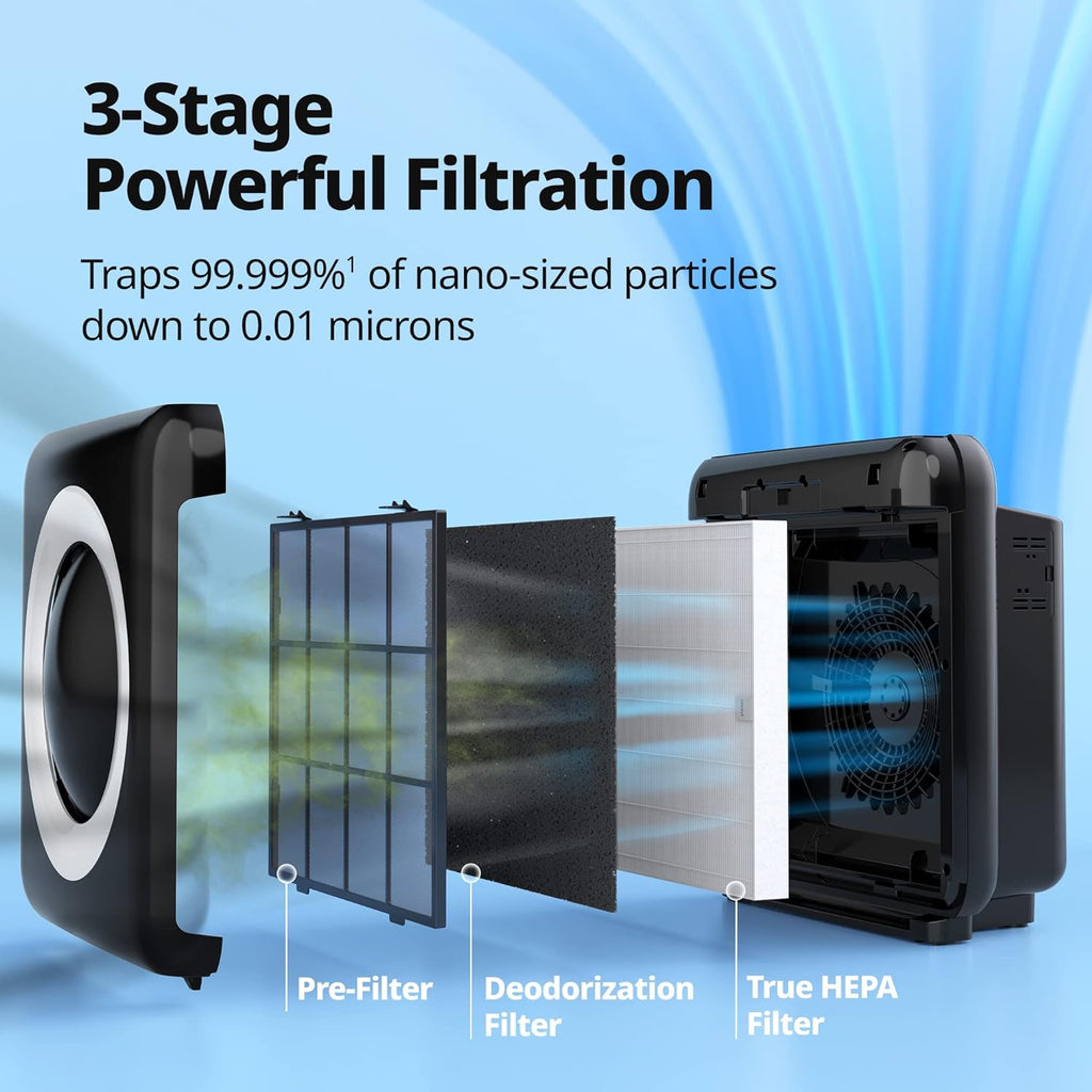 True HEPA Purifier with Air Quality Monitoring, Auto, Timer, Filter Indicator, and Eco Mode, 16.8 x 18.3 x 9.7, White