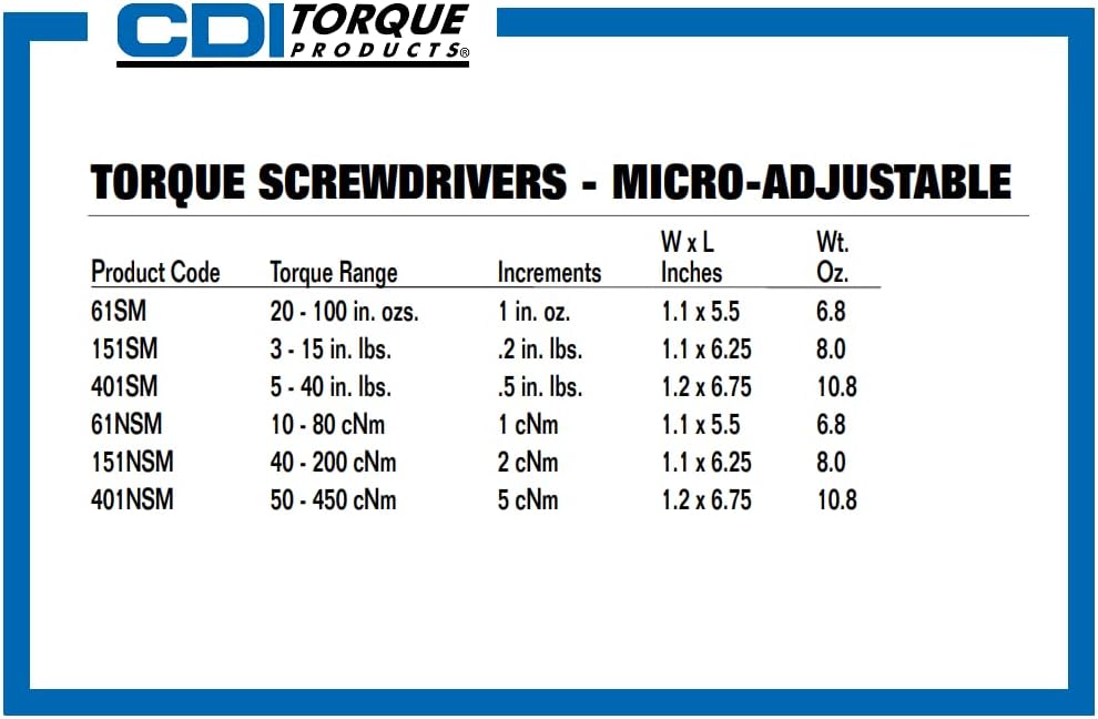 Torque 401SM Micro Adjustable Torque Screwdriver, Torque Range 5 to 40-Inch Pounds, 1/4-Inch