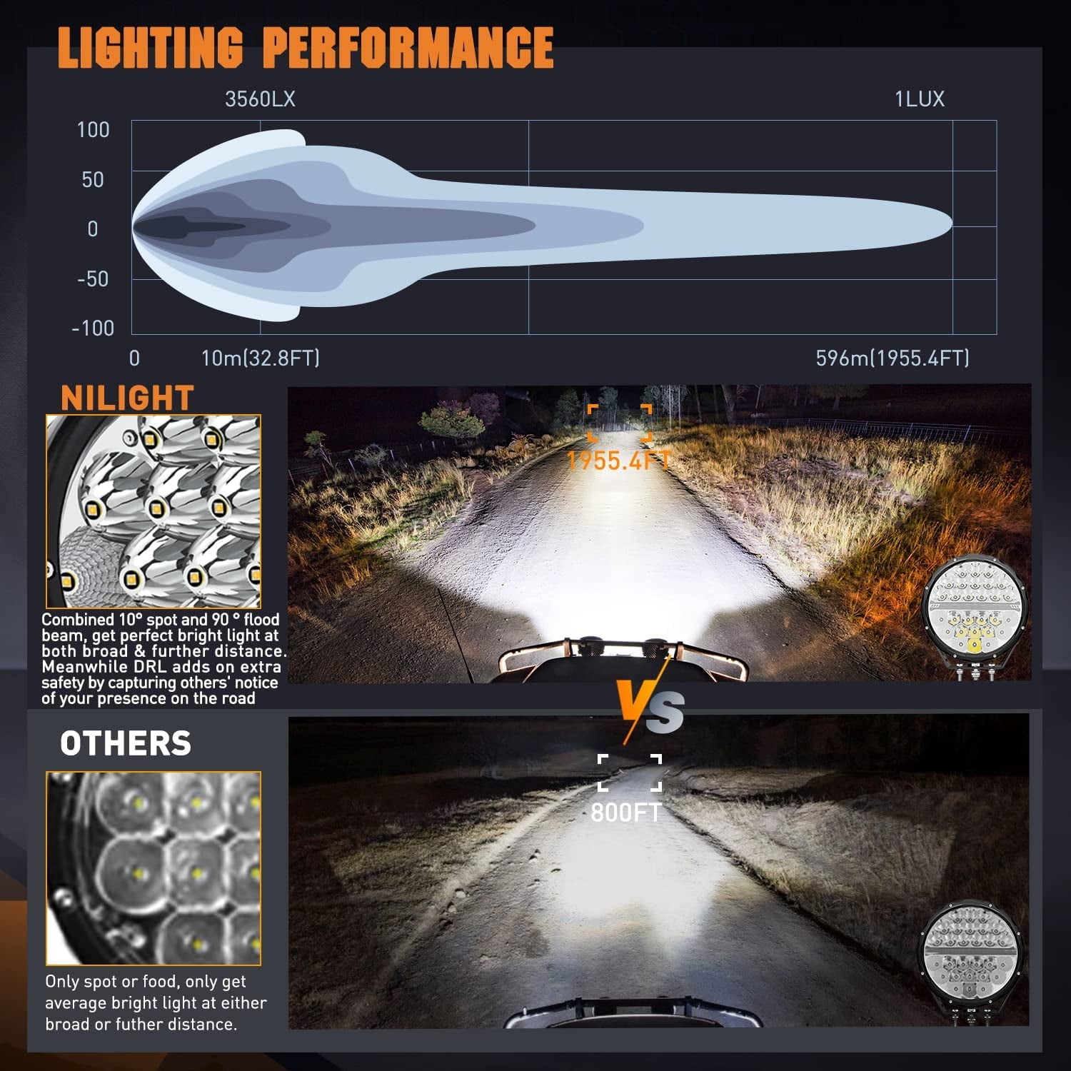 9-inch round off-road LED drive light, 2PCS 140W 15560LM IP68 multi-point floodlight combination work light, 12AWG DT connector harness kit for 4x4 Jeep Truck ATV UTV SUV, 5-year warranty