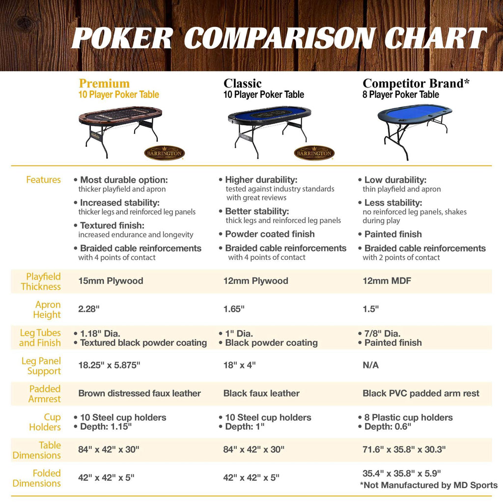 Barrington 10 Player Blue Poker Table with Metal Frame and Cup Holders, No Assembly Required