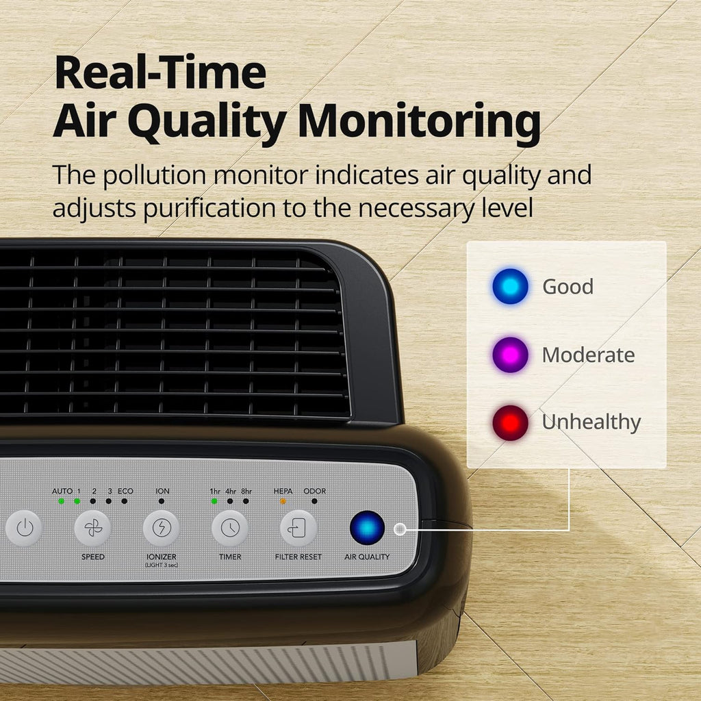 True HEPA Purifier with Air Quality Monitoring, Auto, Timer, Filter Indicator, and Eco Mode, 16.8 x 18.3 x 9.7, White