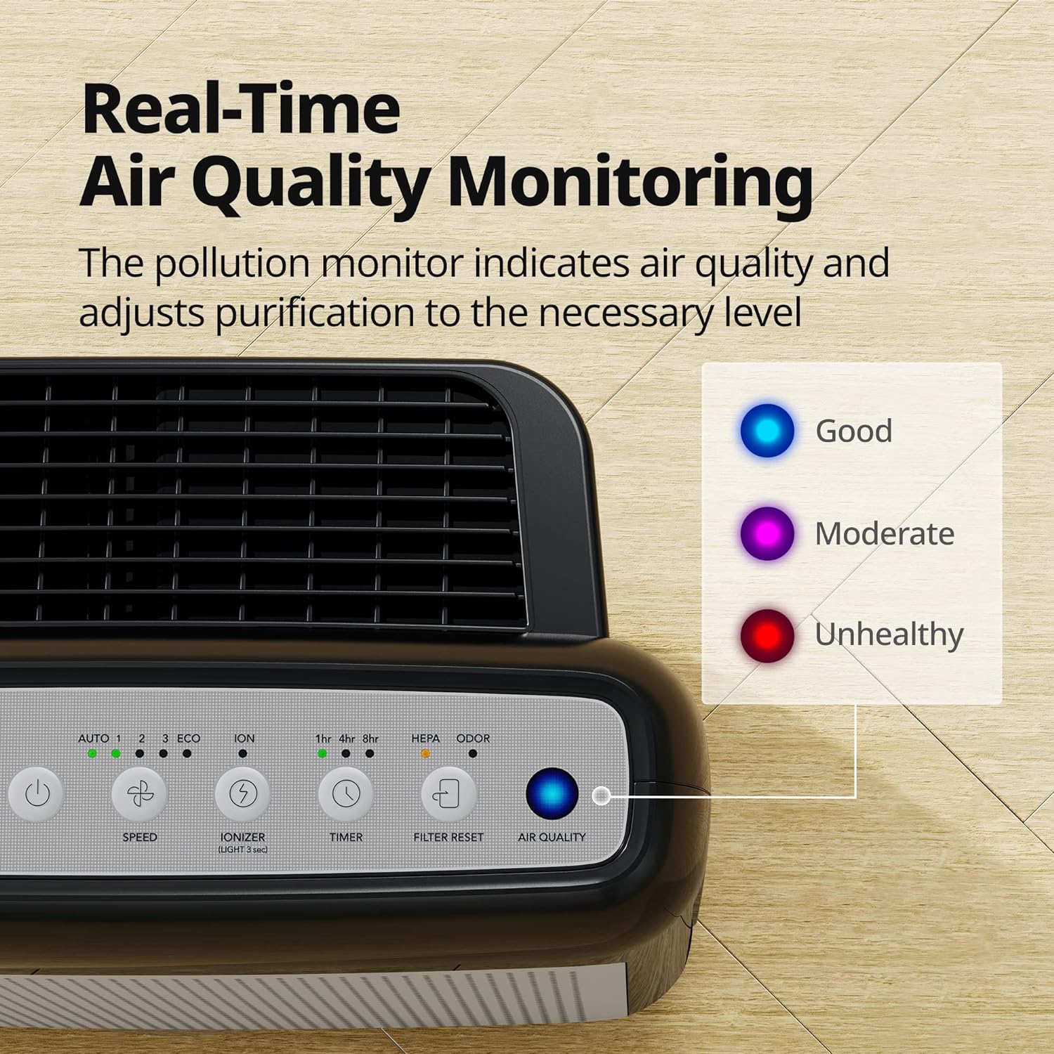 True HEPA Purifier with Air Quality Monitoring, Auto, Timer, Filter Indicator, and Eco Mode, 16.8 x 18.3 x 9.7, White