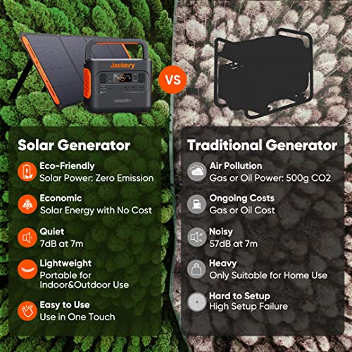 Jackery Explorer 1000 Portable Power Station, 1002Wh Capacity, 3x1000W AC Outlets, Solar-Compatible, Ergonomic Handle, Safe for Outdoor Use