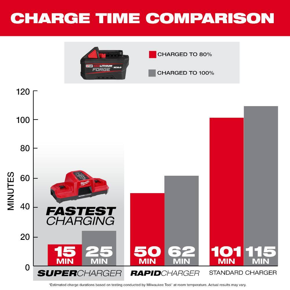 Milwaukee M18 FUEL 18V Brushless 1/2" Cordless Impact Wrench with 6.0Ah Battery