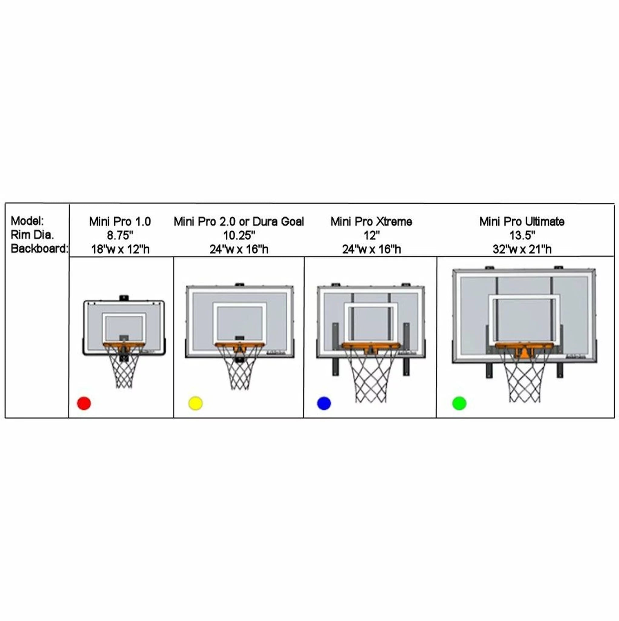 Mini Pro Xtreme Indoor Wall Mounted Basketball Hoop - Polycarbonate Backboard, Steel Frame, Sports Equipment