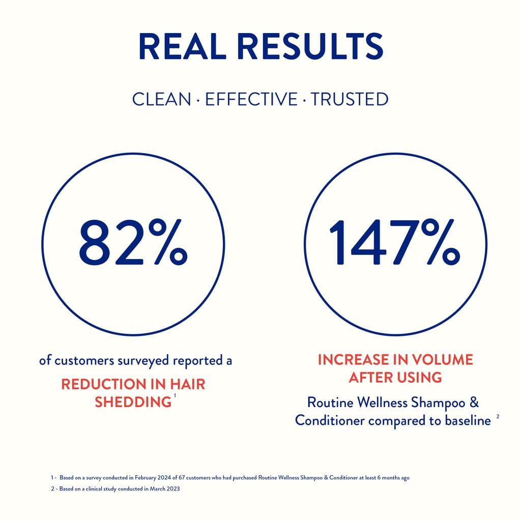 Routine Wellness Vegan Biotin Shampoo & Conditioner Set for Stronger Hair, Rose Hips, 14oz (Pack of 2)