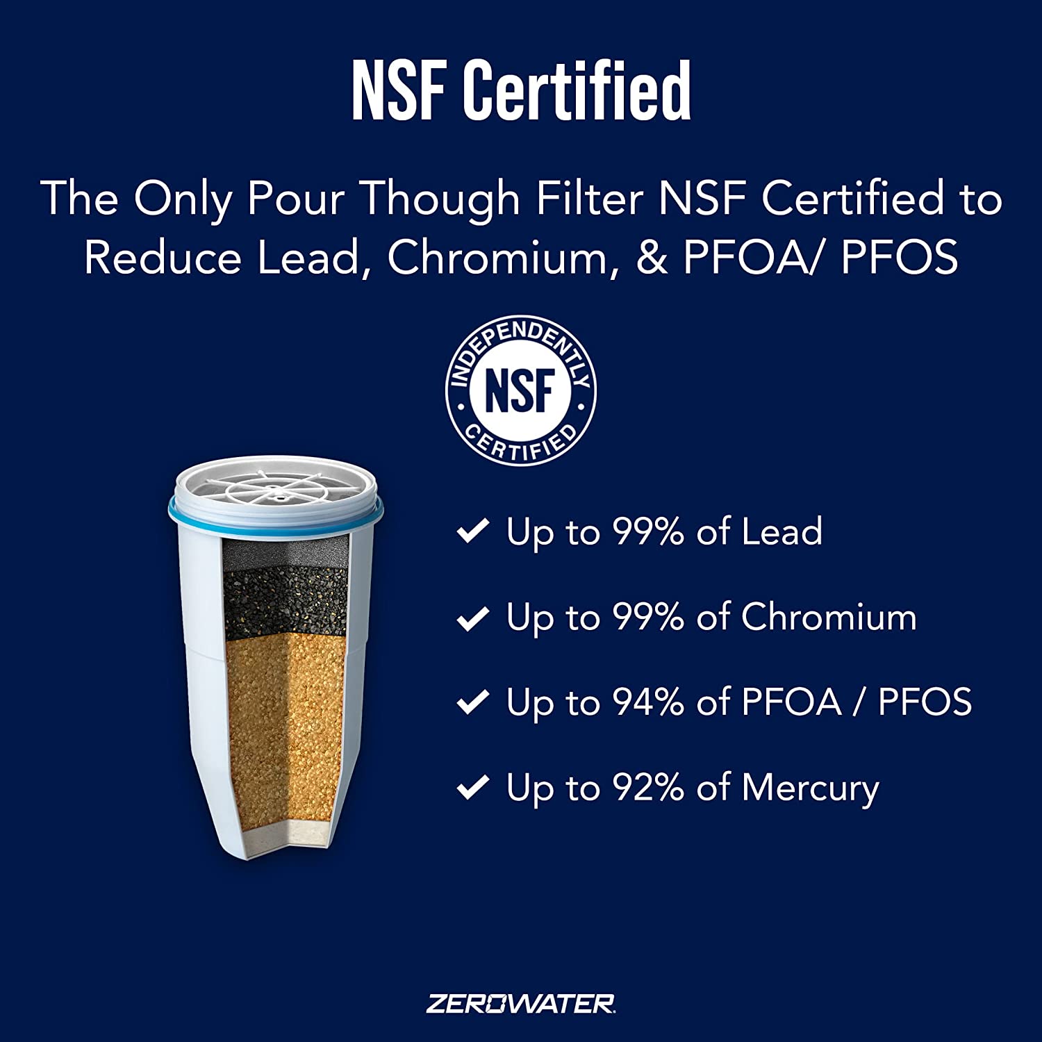 ZeroWater 12-Pack BPA-Free Replacement Filters for Pitchers & Dispensers - NSF Certified, Removes 99.6% TDS, Lead & Heavy Metals