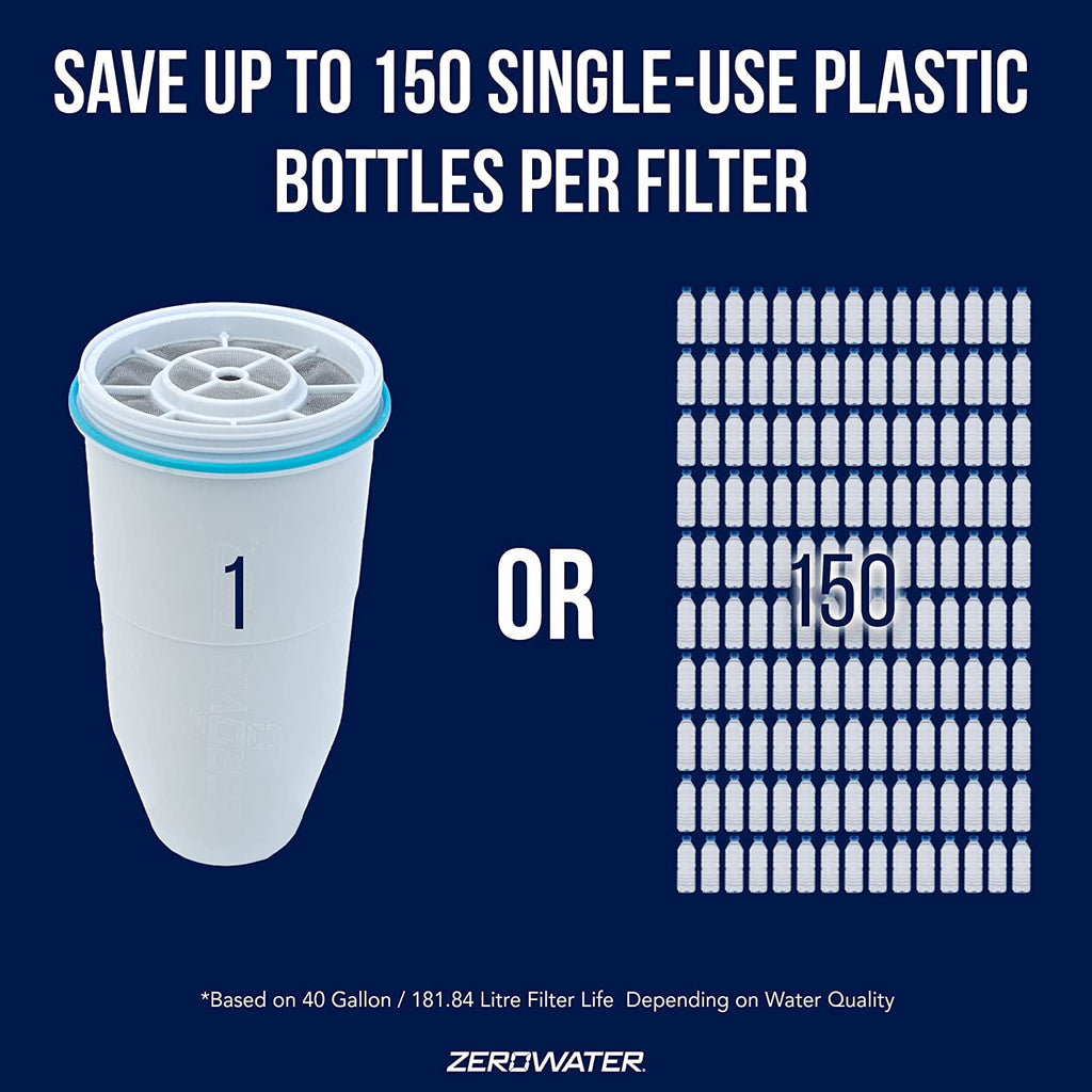 ZeroWater 12-Pack BPA-Free Replacement Filters for Pitchers & Dispensers - NSF Certified, Removes 99.6% TDS, Lead & Heavy Metals